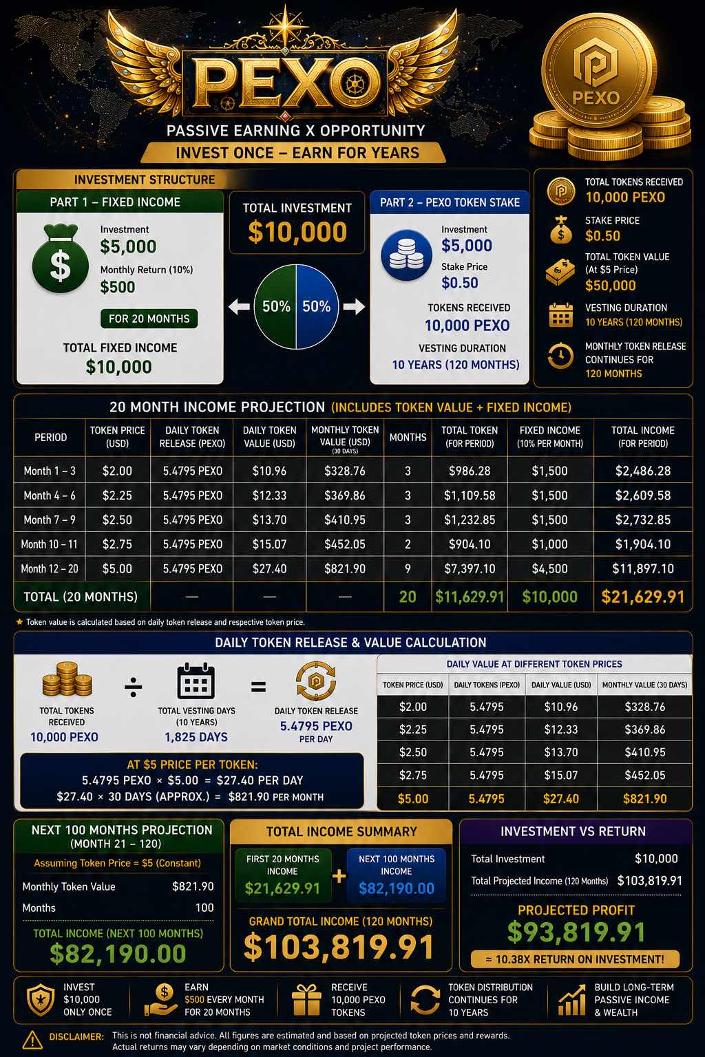 🚀 Pexo – Passive Earning X Opportunity 🚀