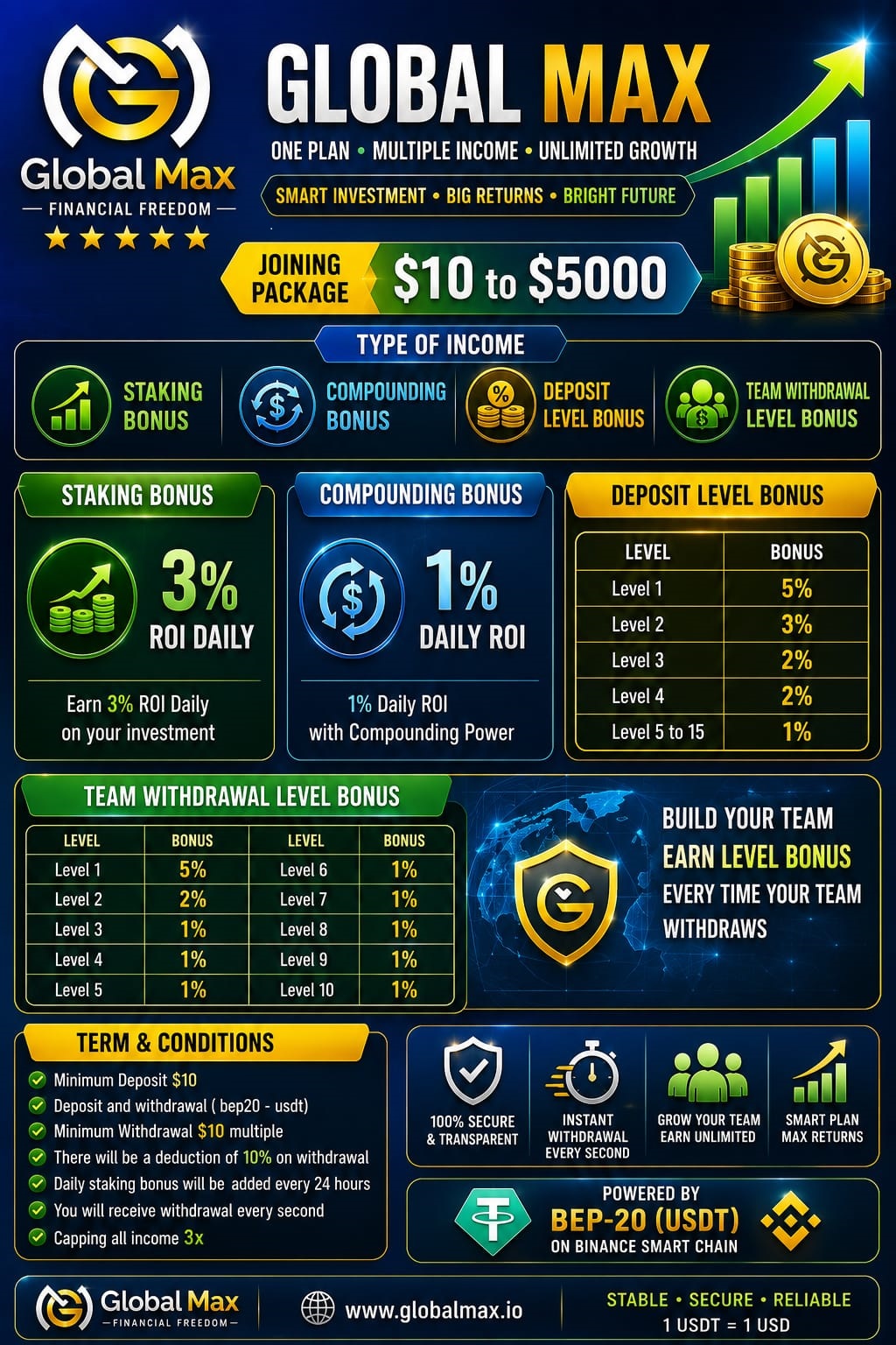 GLOBAL MAX DAILY 3% ROI & 1% COMPOUNDING -9067458491
