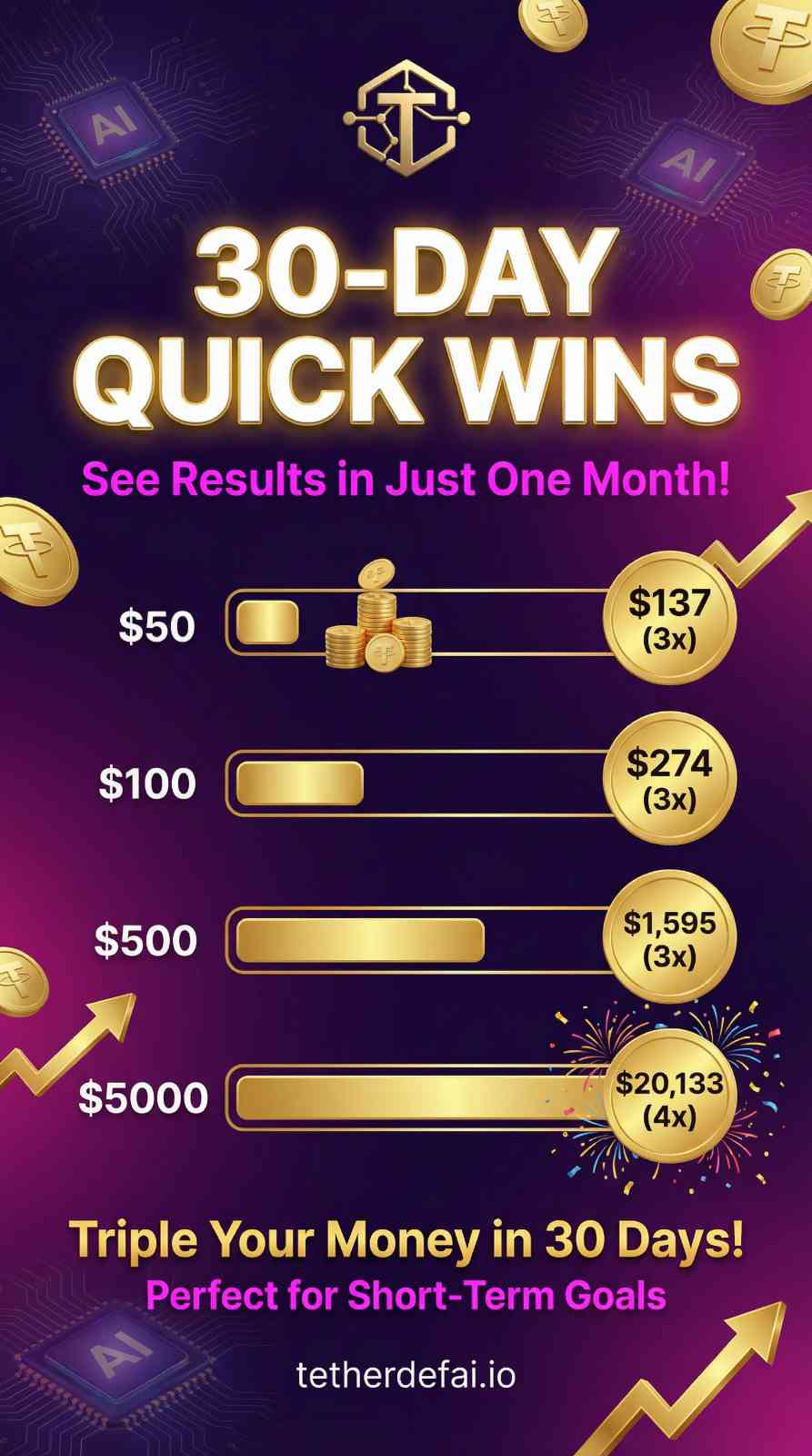 💫 *tether Defai* C🚀 ✅ Powered By *decentalized Finance Call 9760099377