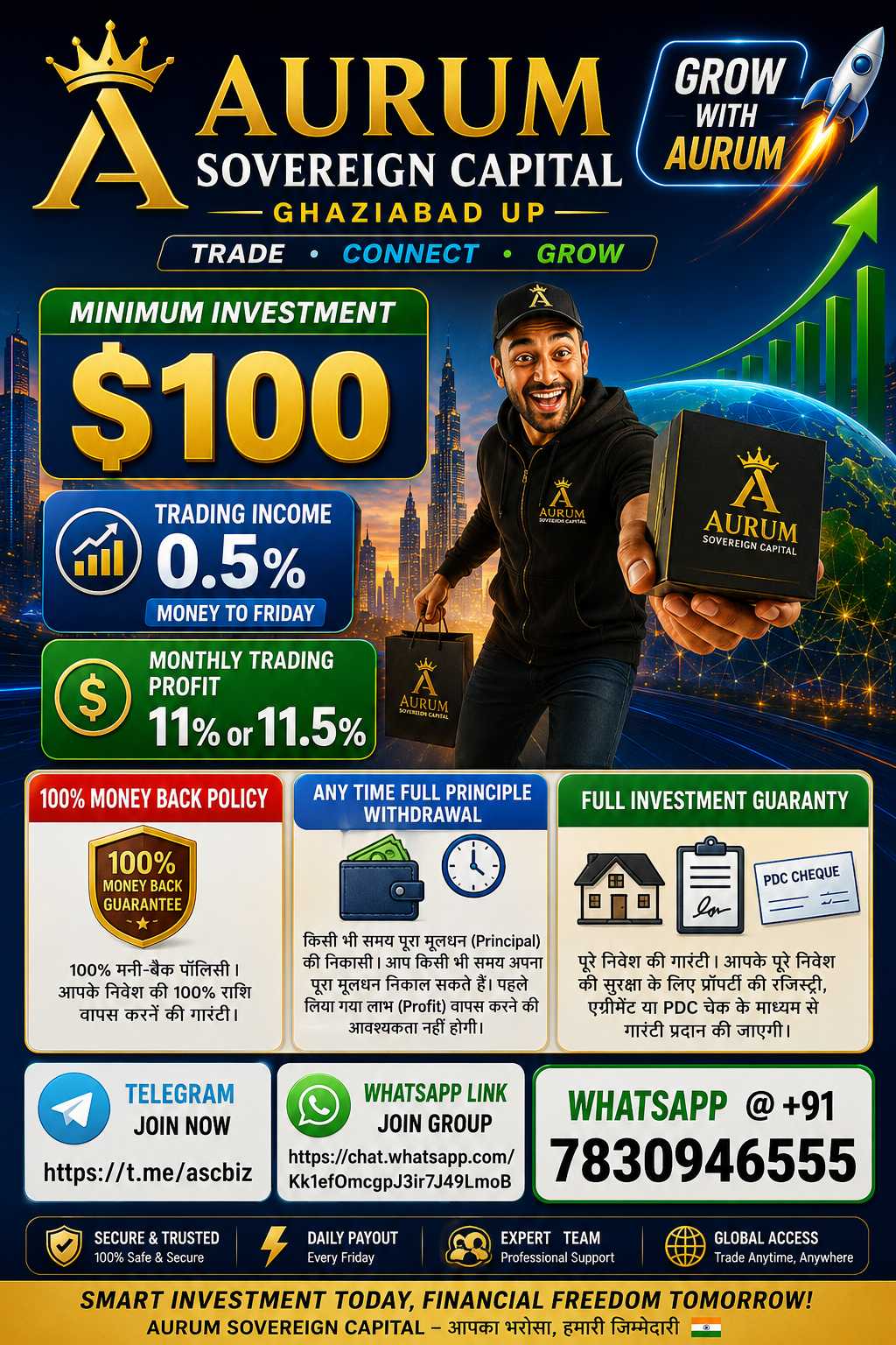 Aurum Sovereign Capital 