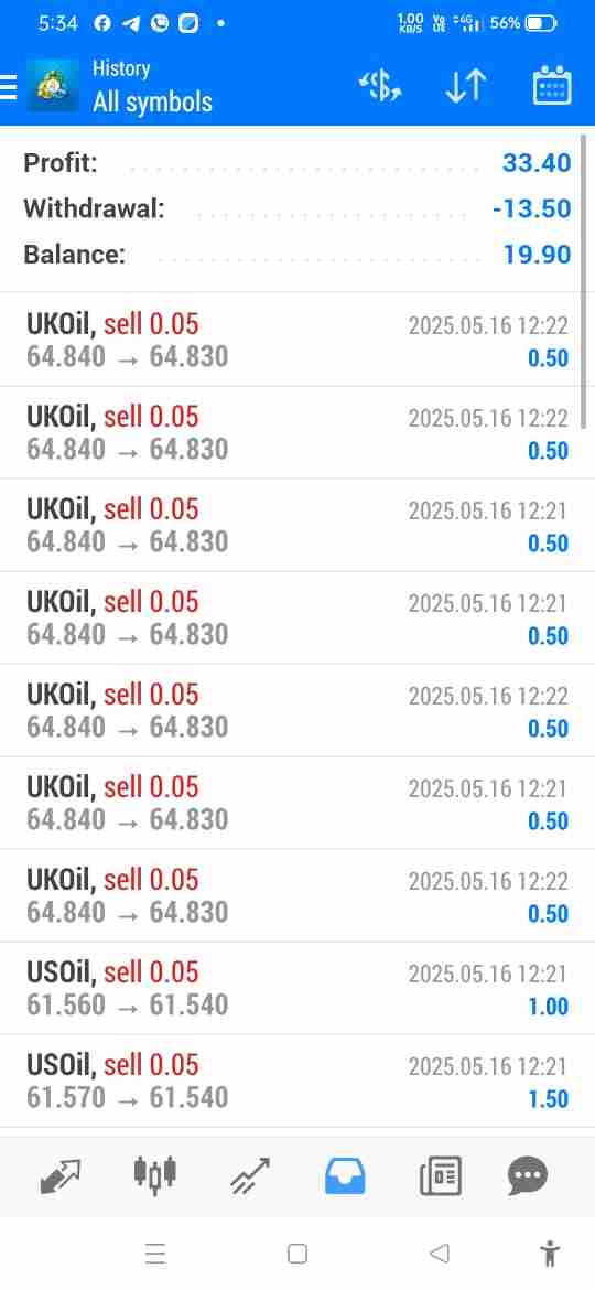 Copy Trading Forex | Xtb Global