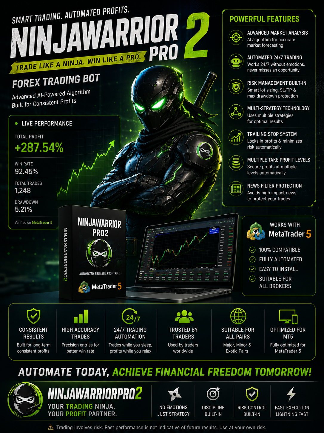 Fully Automatic Forex Trading Bot