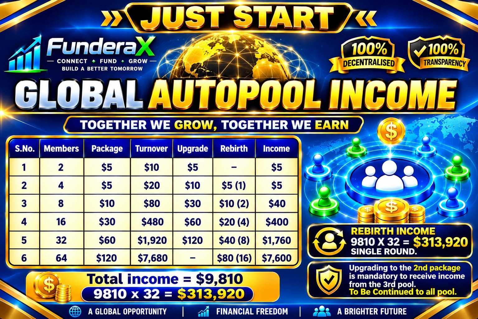 FundEraX.io