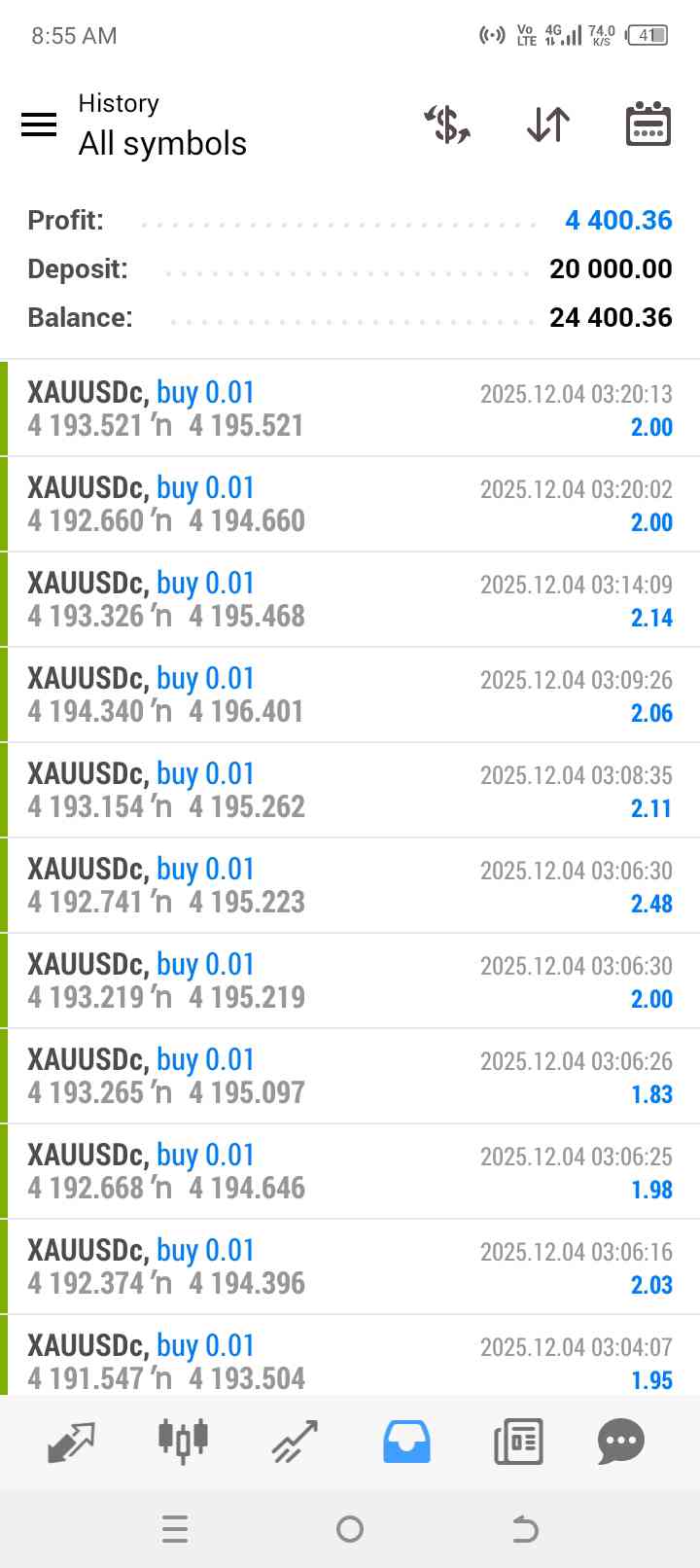 Gold Autotrading Investment Plan In Just 1000rs