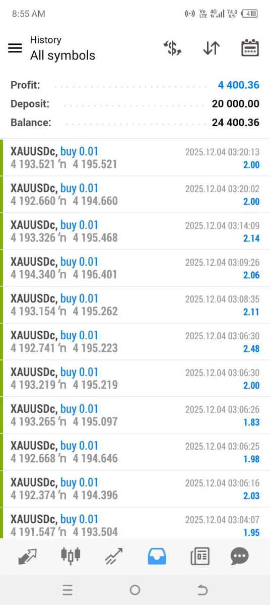 Gold Autotrading Investment Plan In Just 1000rs