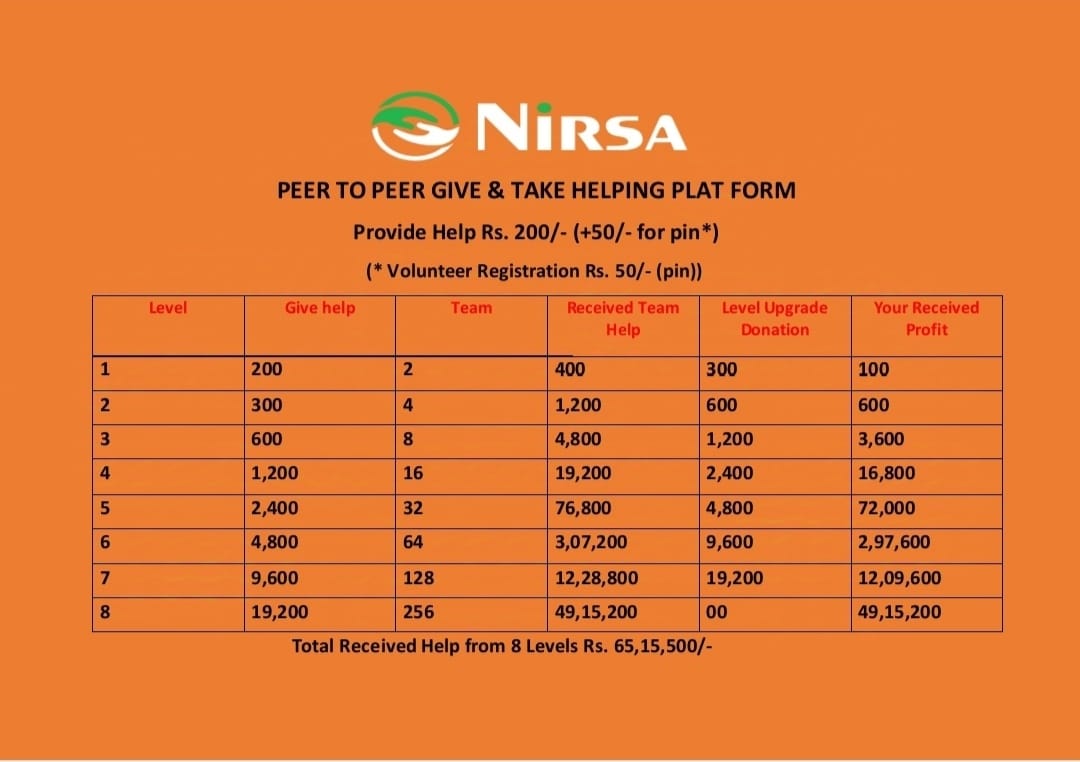 NIRSA helping platform