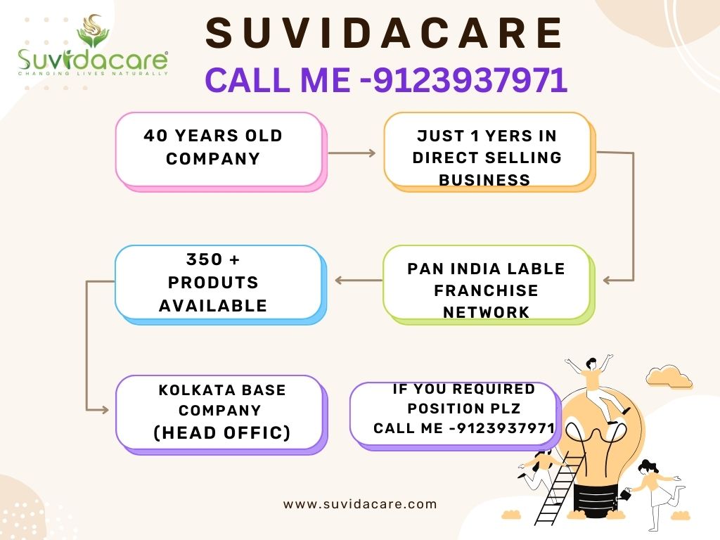 Suvidacare 