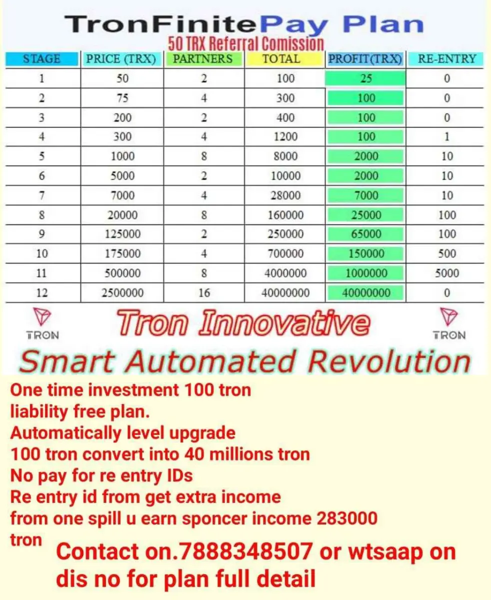 Earn 20 Crore Rupees By Spending Only 500 Rupees, Try Using ID Once.
