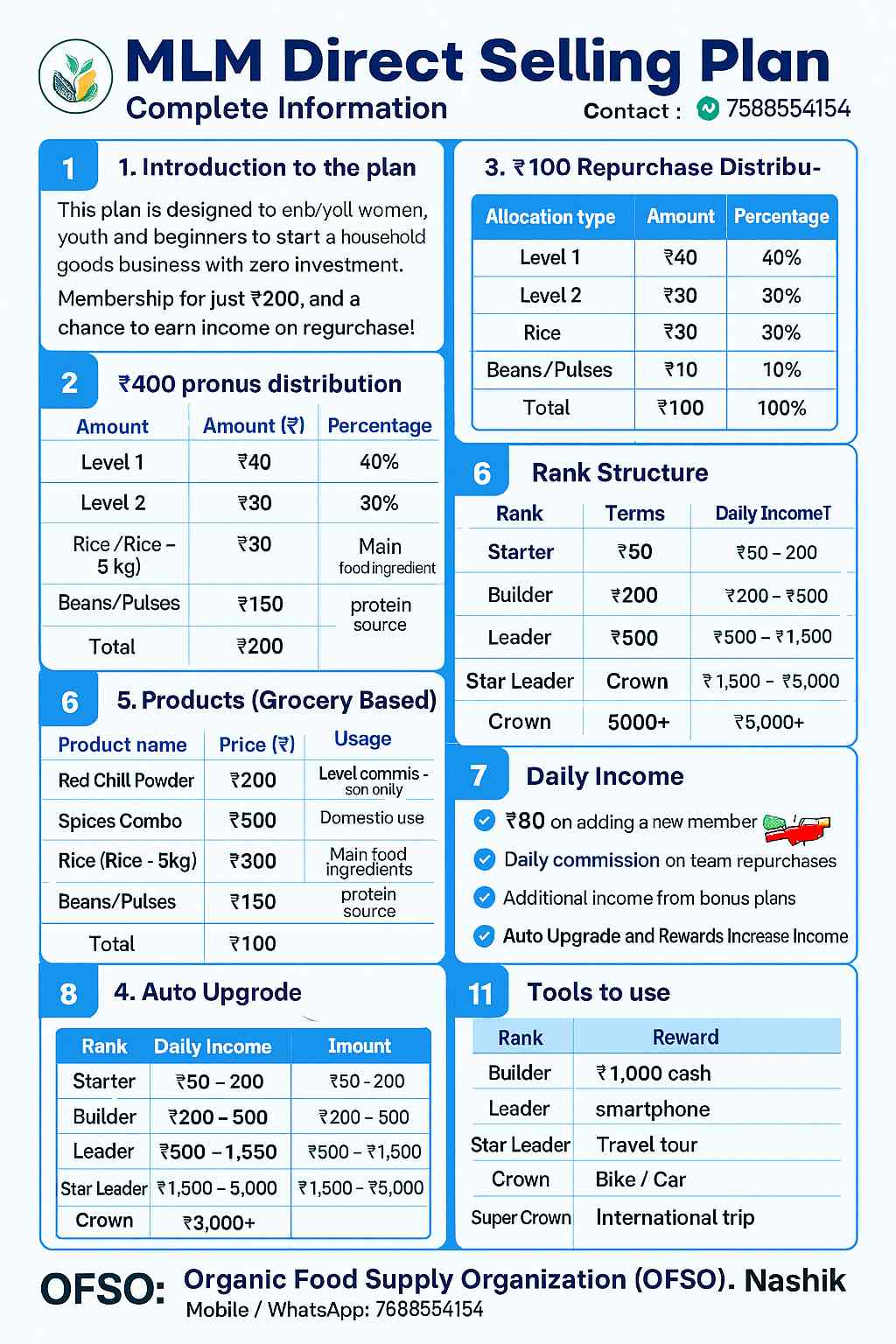 🛍️🇮🇳 नया प्लान धमाका — भारत में पहली बार! 🇮🇳🛍️ 💥 Zero Investment के साथ सुनहरा अवसर!