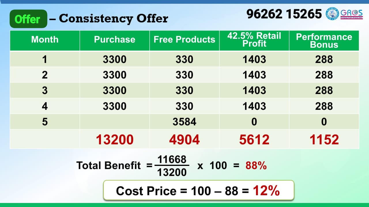 2hr A Day To 1 L In 1 Year With Chang In Buying Habits