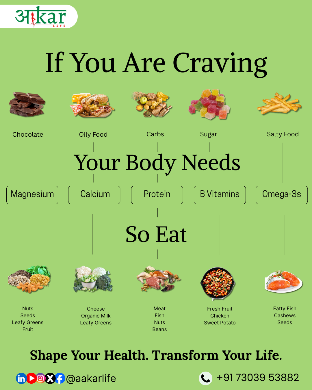 AakarLife – Expert Diet Plans For Weight Loss