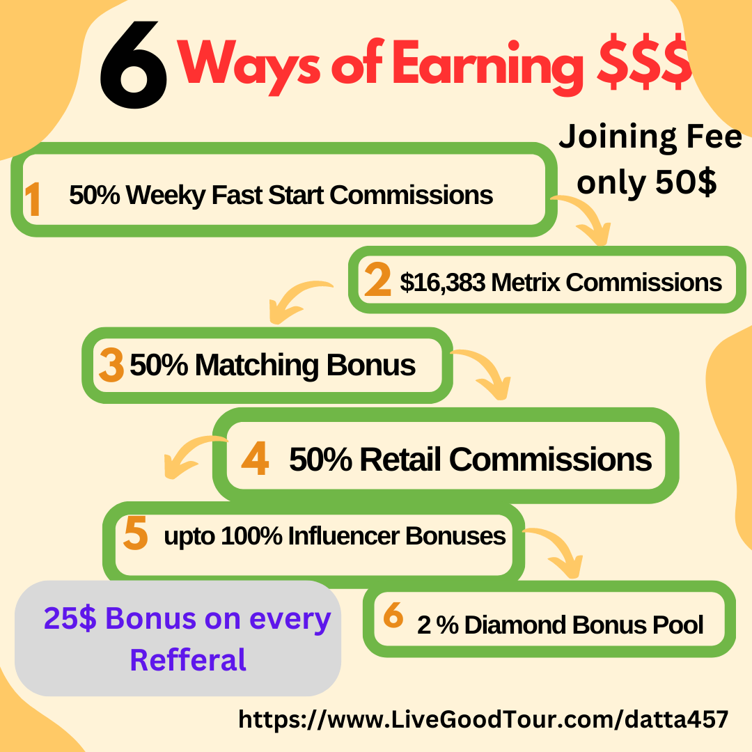 Are You Interested In Earning $2047 Monthly Without Ever ENROLLING A Single Person !!!