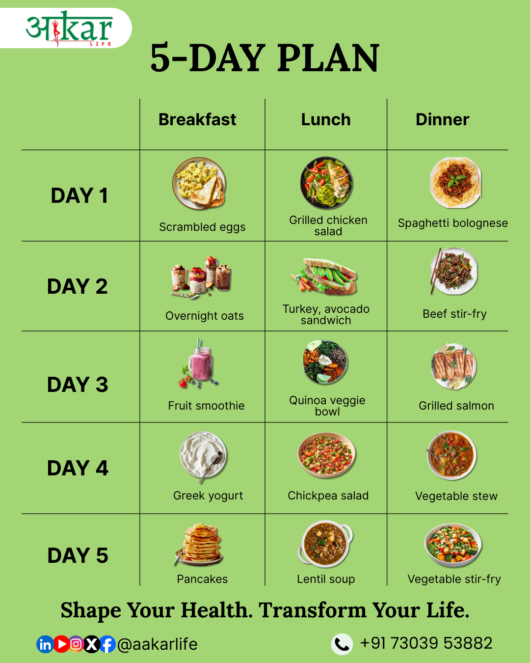 Best Dietitian Near You For Sustainable Weight Loss