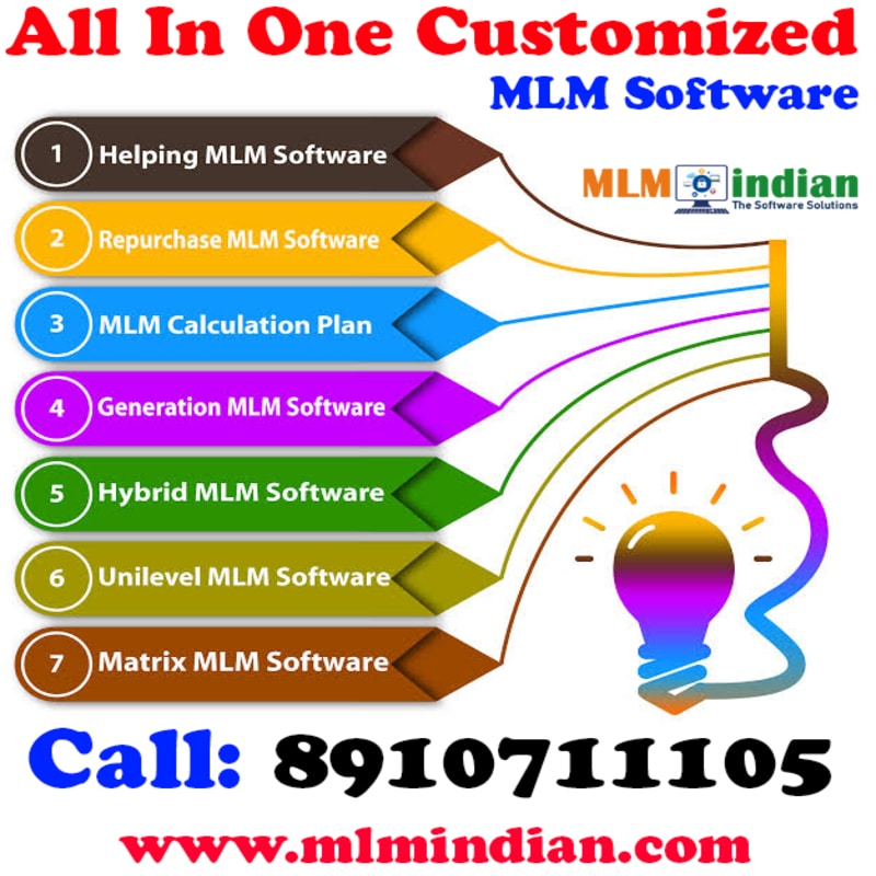 Customized Mlm Software Daily Roi, Level,Binary, Matrix,Ads View, Call 8910711105,