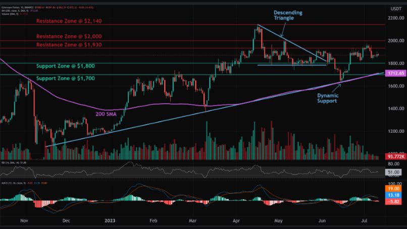 DAILY WITHDRAWL DAILY SETTLEMENT PROFIT SHARING TRADING IN YOUR TRADING ACCOUNT CALL NOW !!!