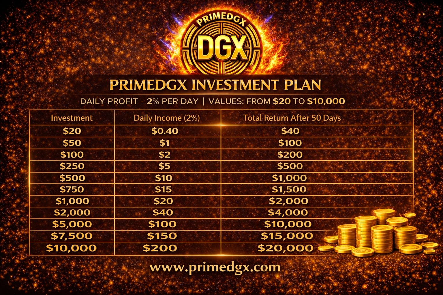 DOUBLE IN 50 DAYS DAILY 2 PERCENT DAILY WITHDRAWL USDT CALL ME