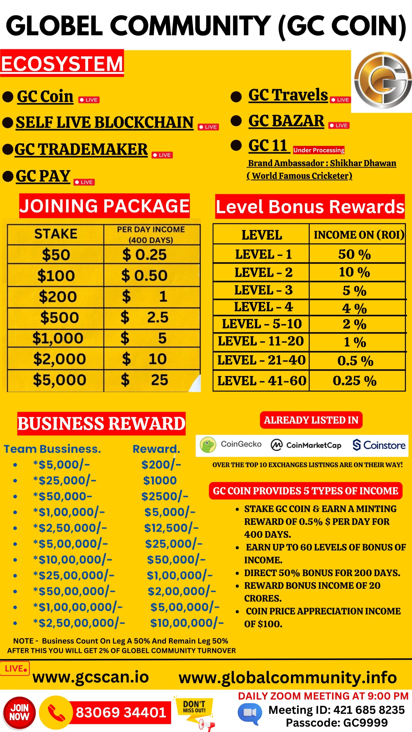 FULL BUSINESS PLAN OF GC COIN (GLOBEL COMMUNITY)