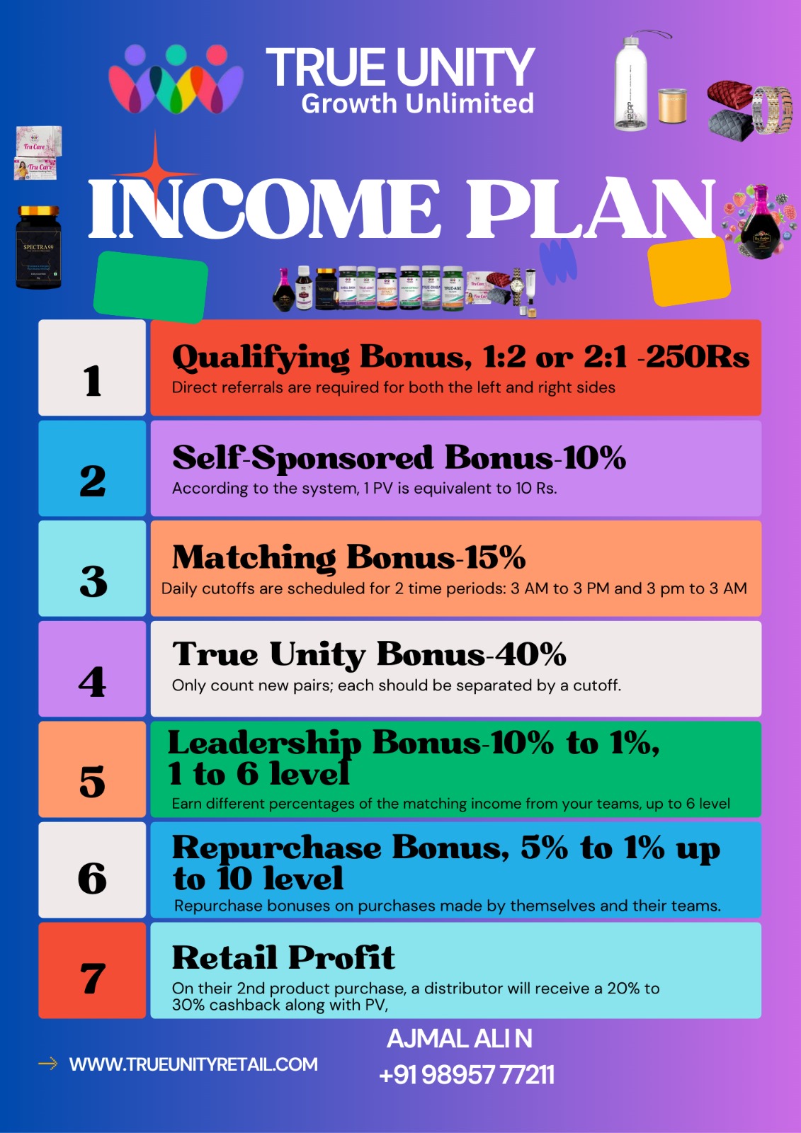 India's Top Business Opportunity