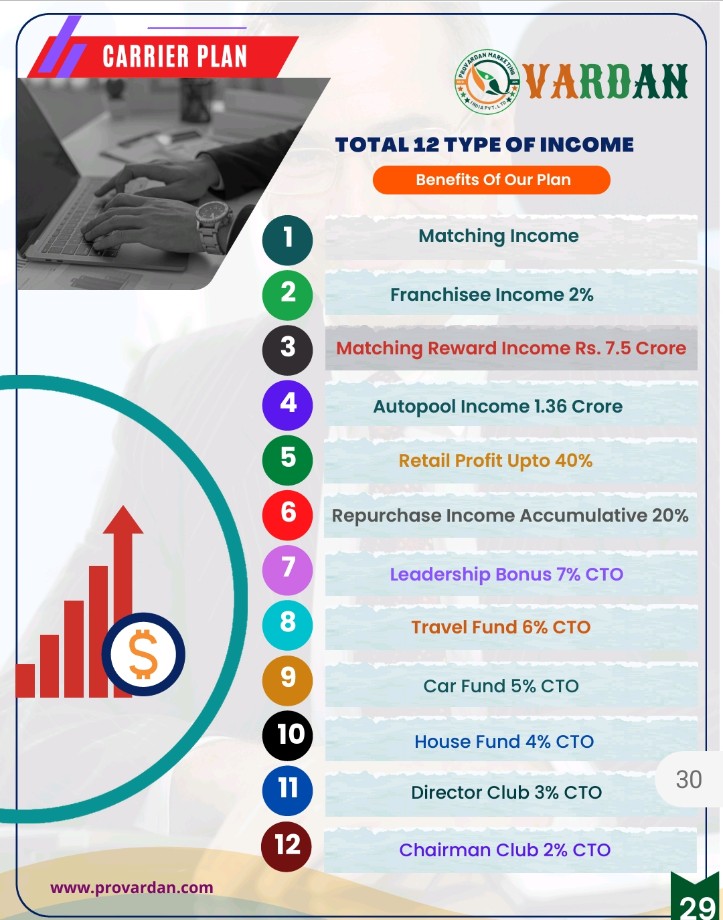 Join Provardan Marketing New Startup Book Top Position In Your State