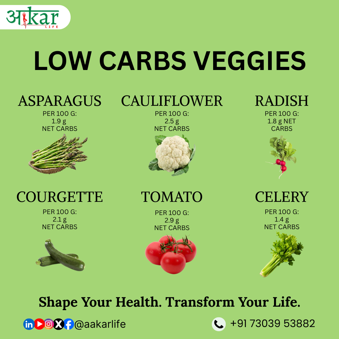 Looking For The Best Dietitian Near Me? Choose AakarLife