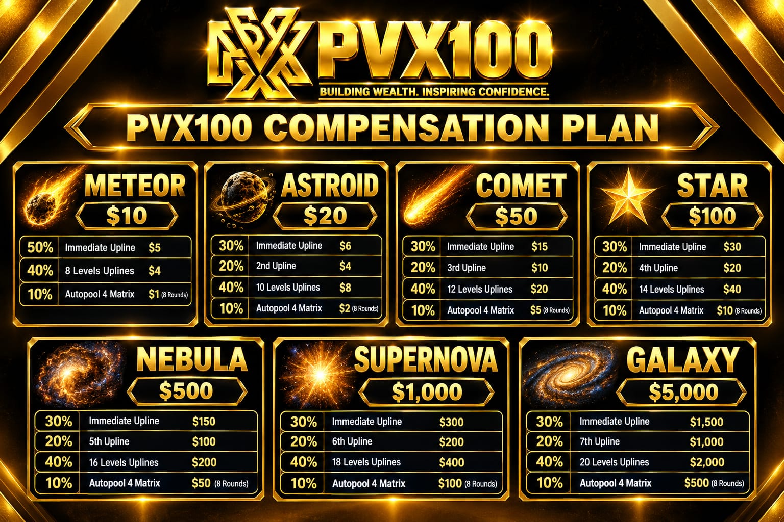 PRIME VALUE EXCHANGE PVX100 JUST LAUNCHED