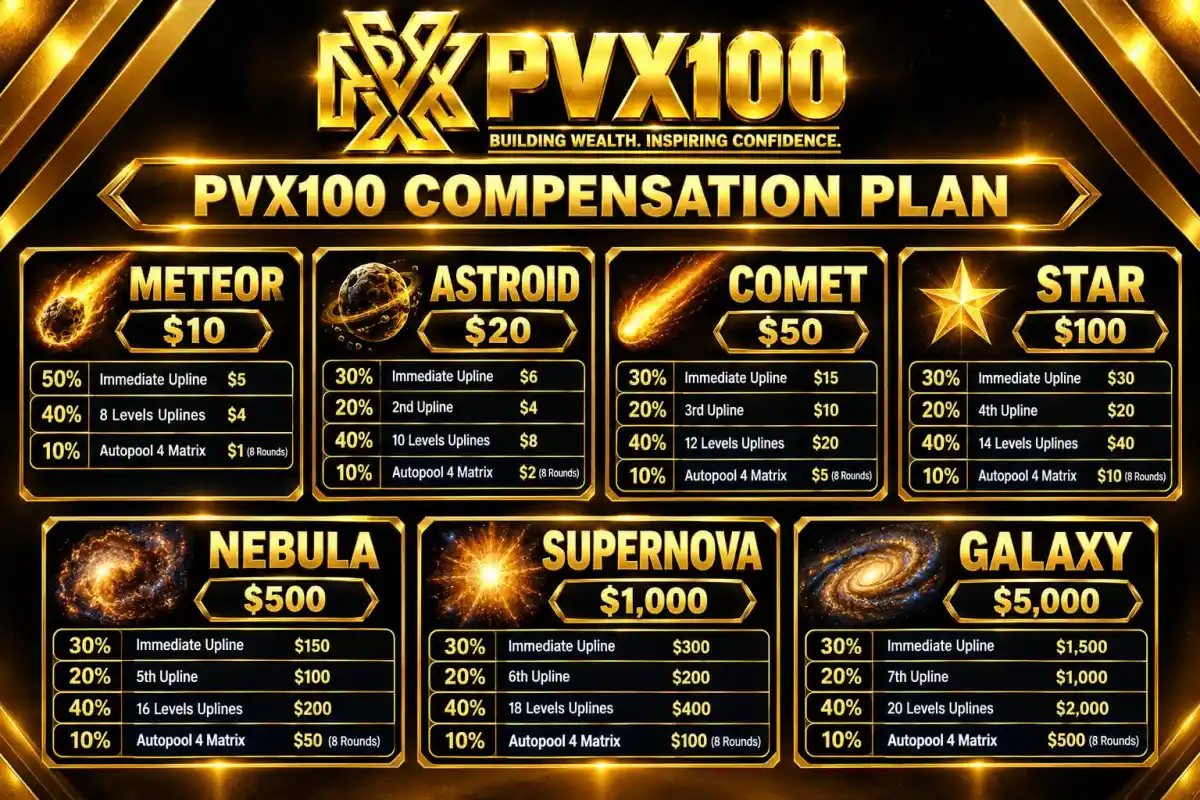 PRIME VALUE EXCHANGE PVX100 JUST LAUNCHED