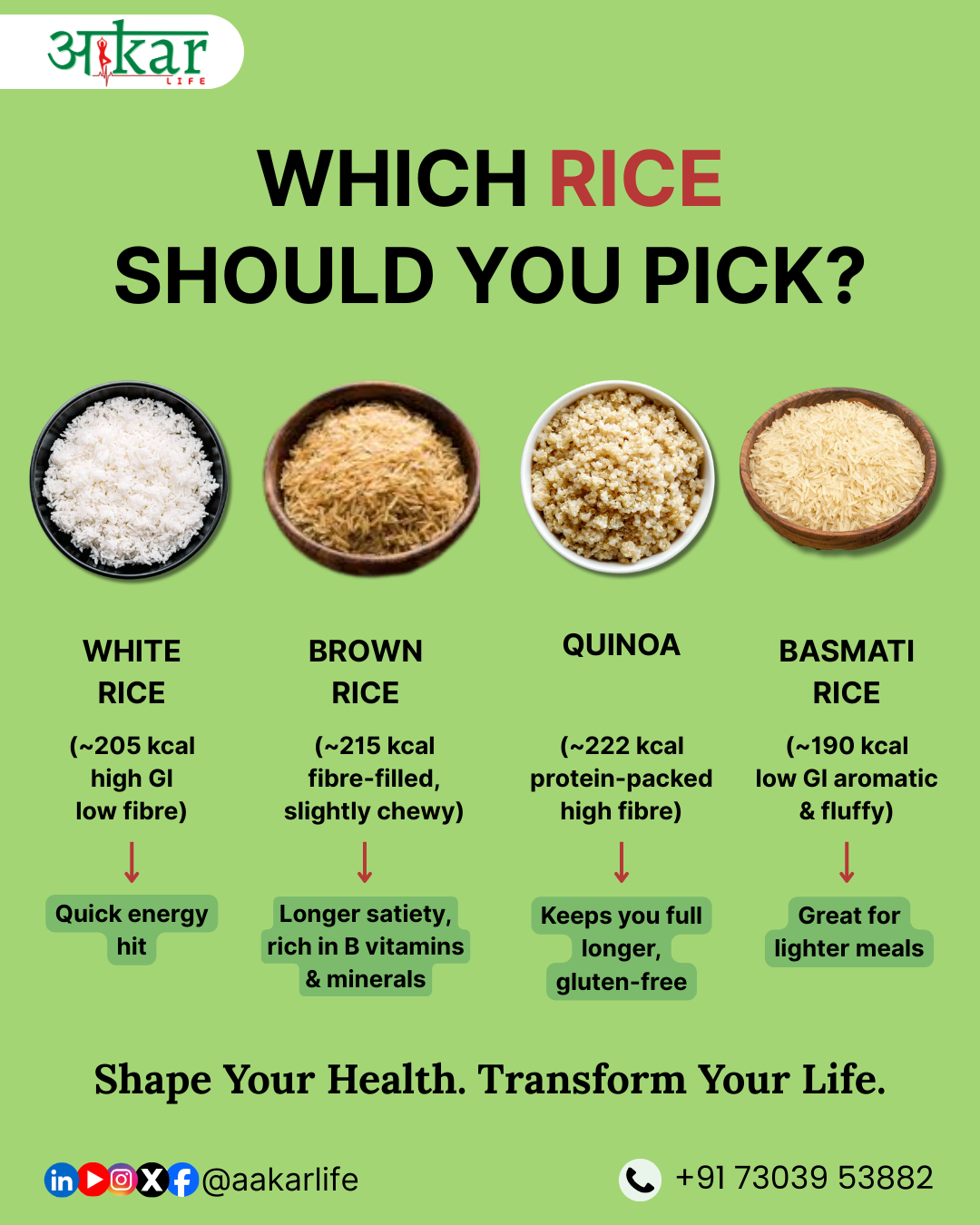 Personalized Diet Plans For Weigh  By Aakarlife