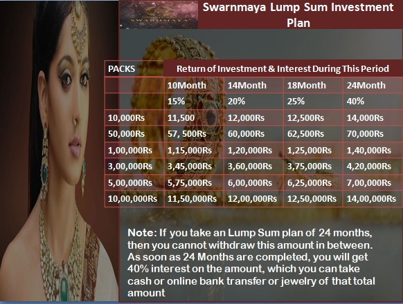 The New Swarnmaya Jewelery Collection Instalment Plan (IP) And Lump Sum Plan In Gold And Diamond Is 