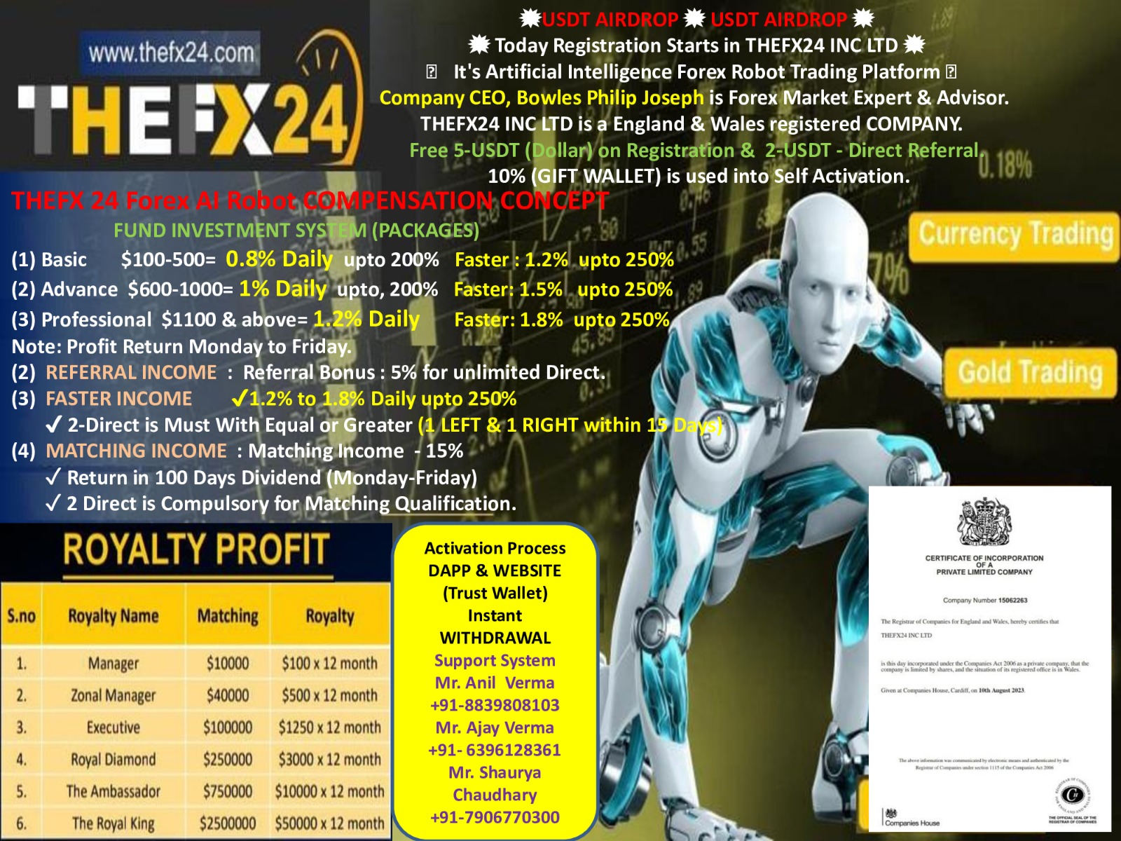 TheFx24 AI Robot 1.2% To 1.8% Daily Profit By Forex Trading