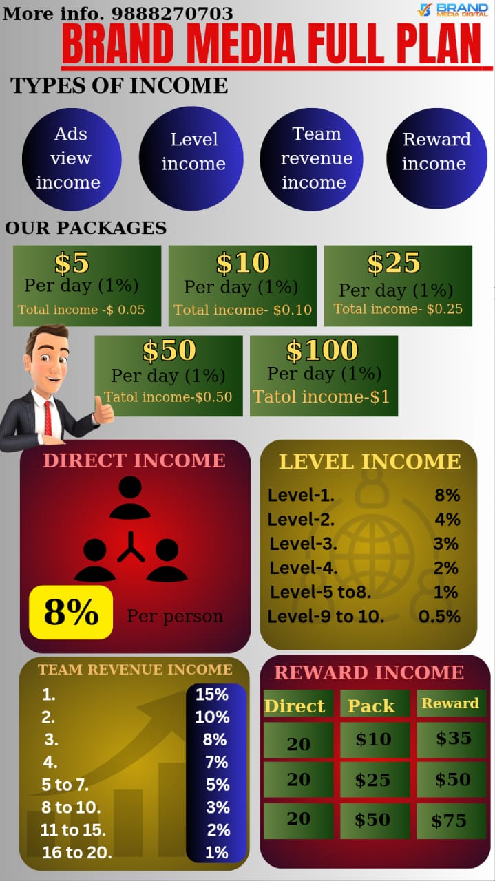 USA Based Concept , Advertisement Company , Daily 1% Return , All State Leaders Welcome