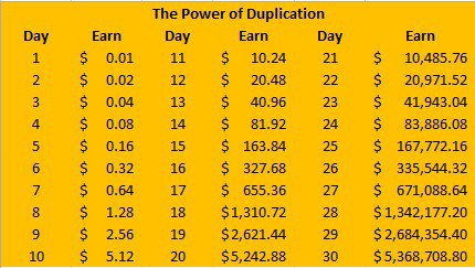 WHY ARE YOU NOT IN THIS AUTOMATED NETWORK MARKETING SYSTEM?