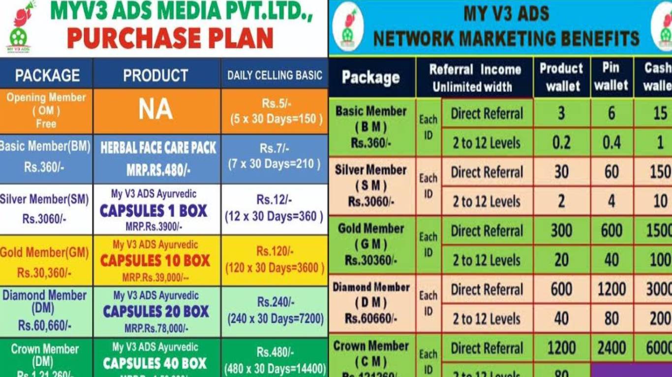 Watch Videos Earn Daily 5 Rupees To 1800 Just One Time Purchase Product Life Long Income