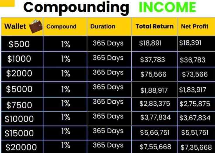 Arbitrage Trading Opportunity 3%
