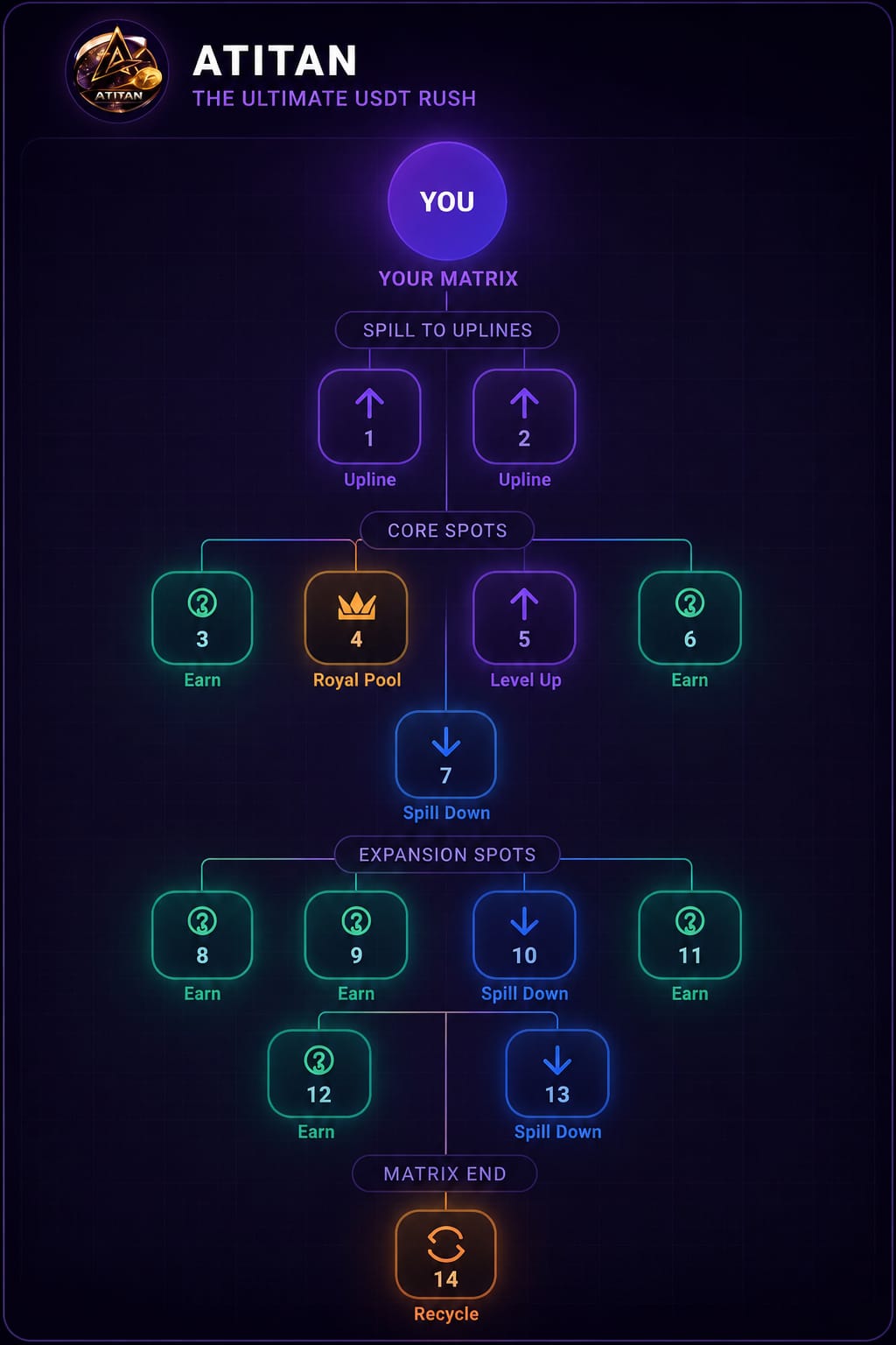 Atitan Decentralised Plan Of Usdt