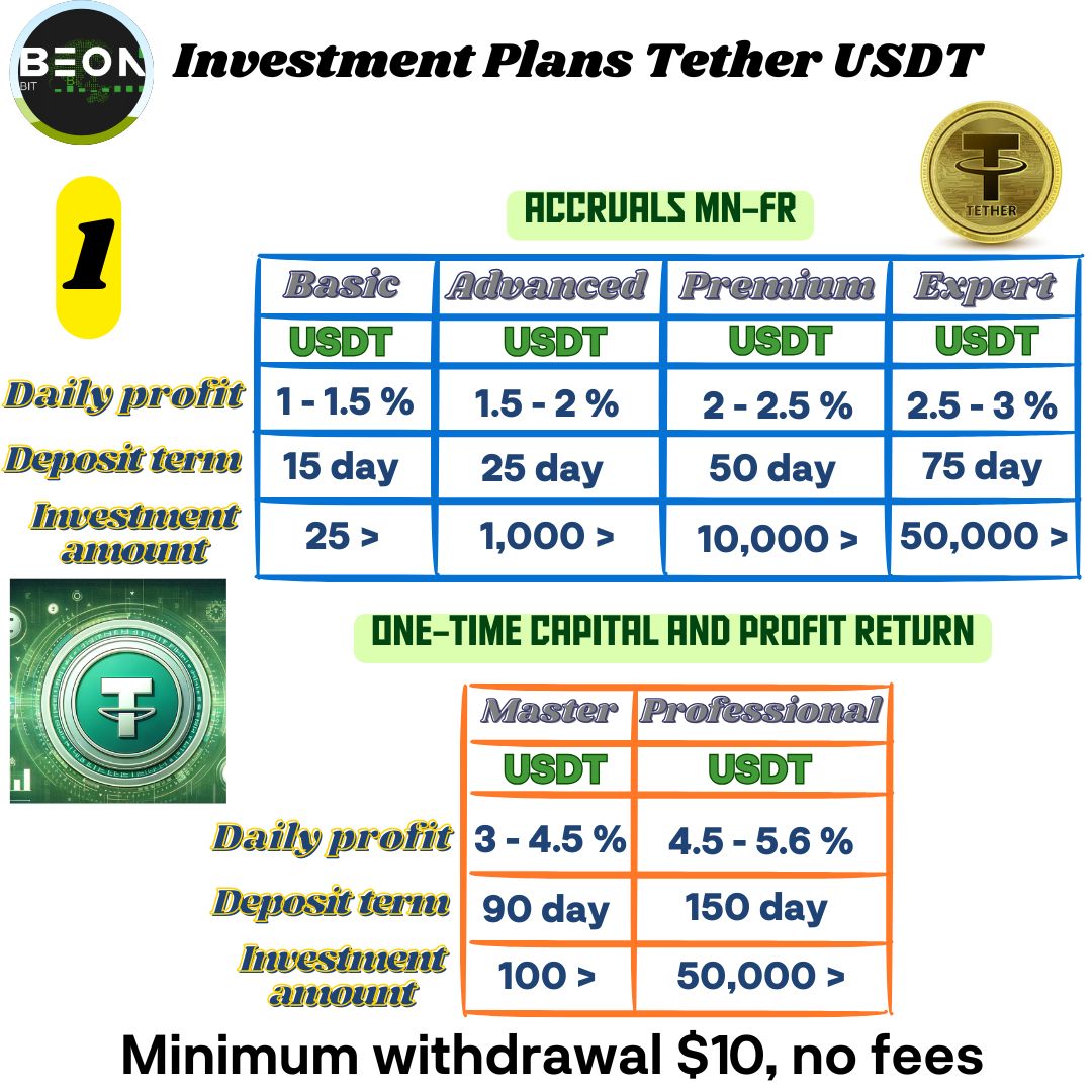 Beonbit investment plan