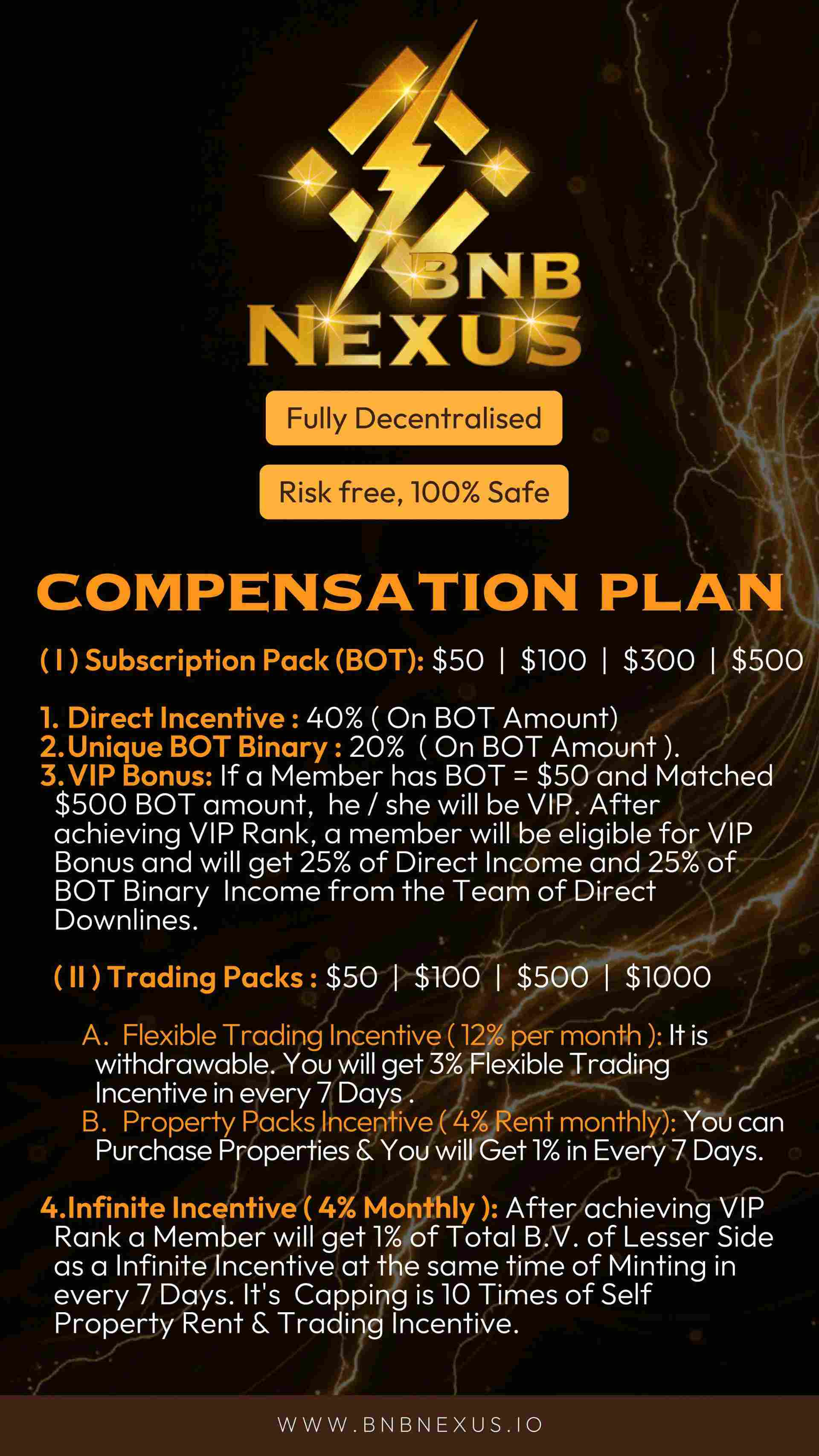 Bnb Earning Par Day 12%of Your Investment