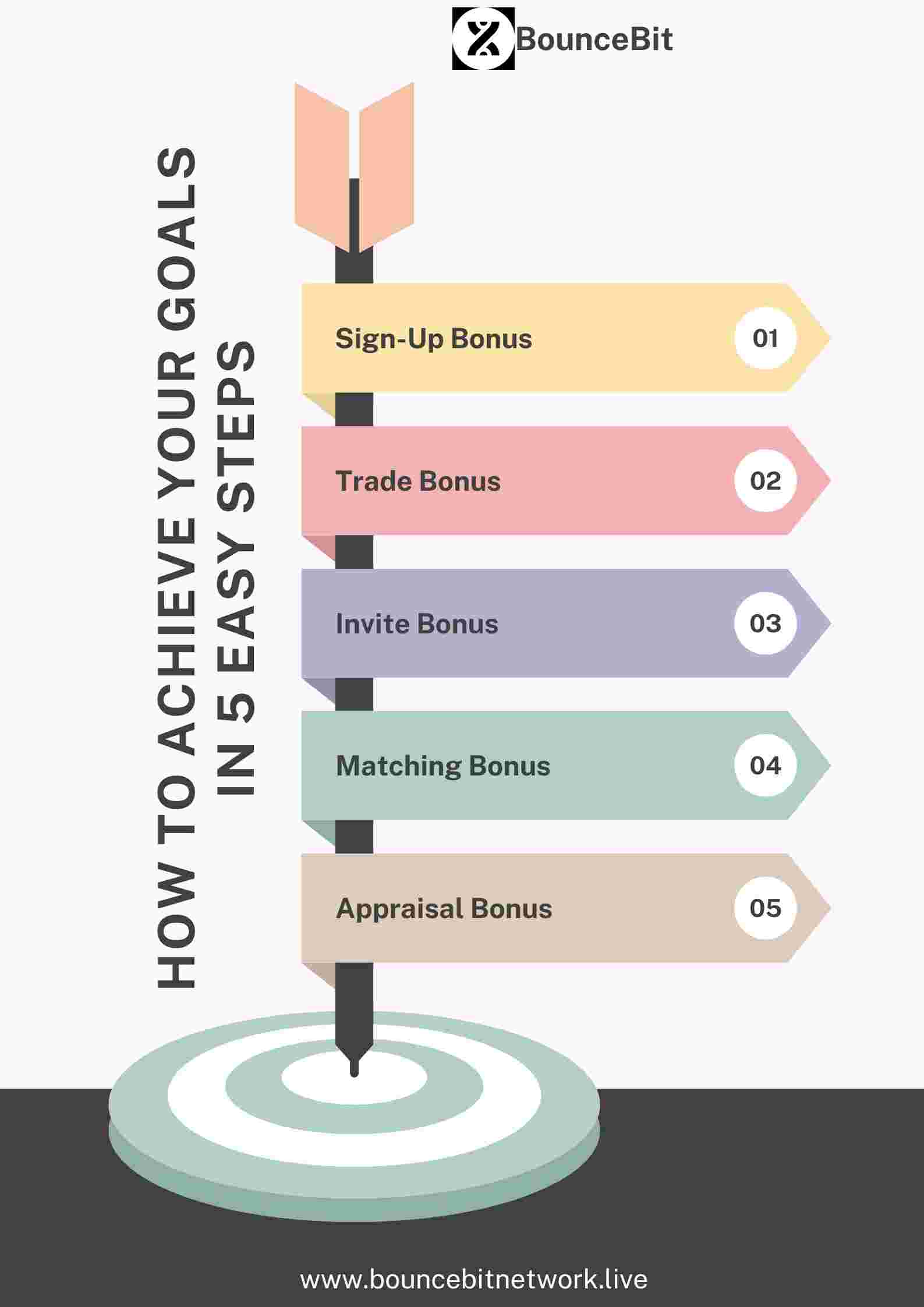 Bouncebit Network A Crypto Investment Plan