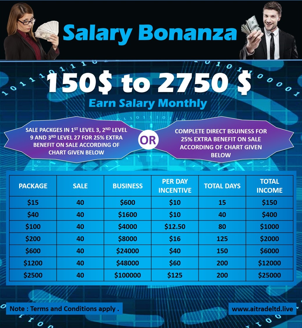 EARN $150 TO $2750 PER MONTH