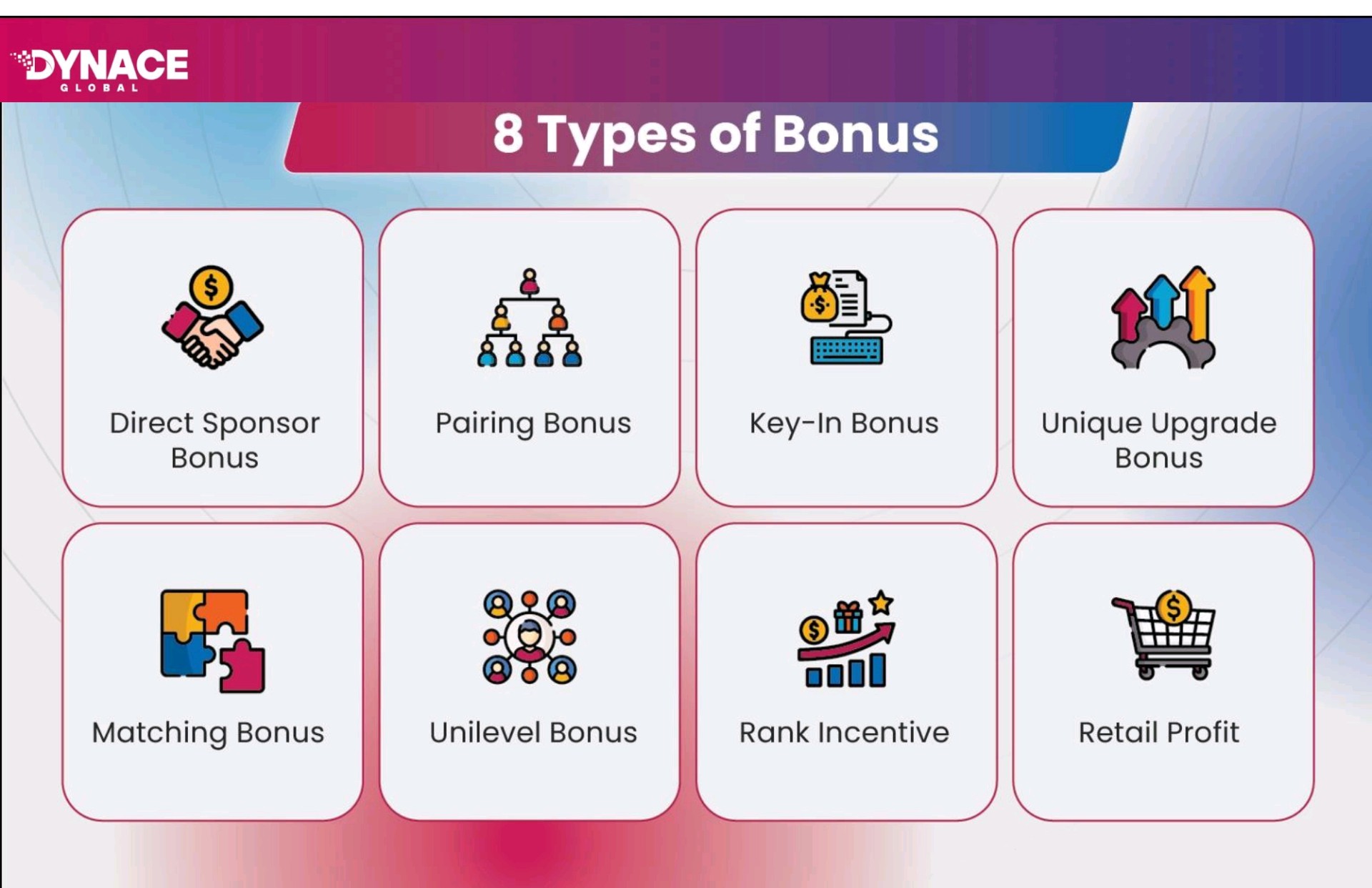 Earn Unlimited Income With Dynace Global