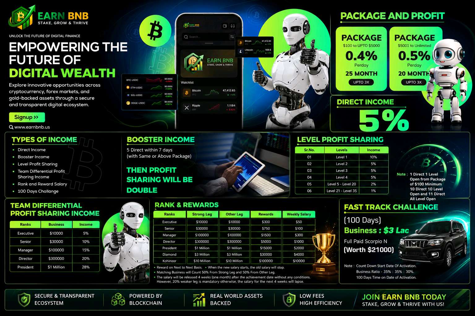 Eearn Bnb Smart Inestment Plan . Blockchaien Powered, Assets Backed # 8750683371ar