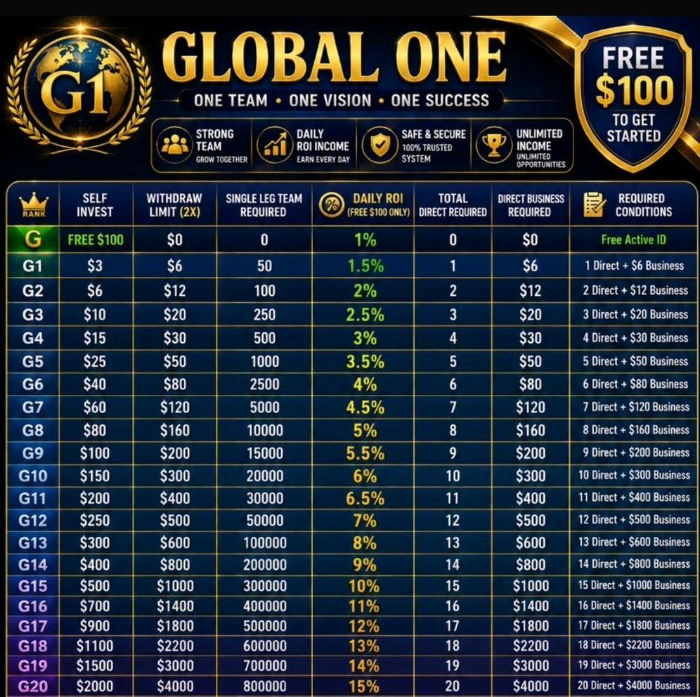 Global One Single Leg Plan Joining Free