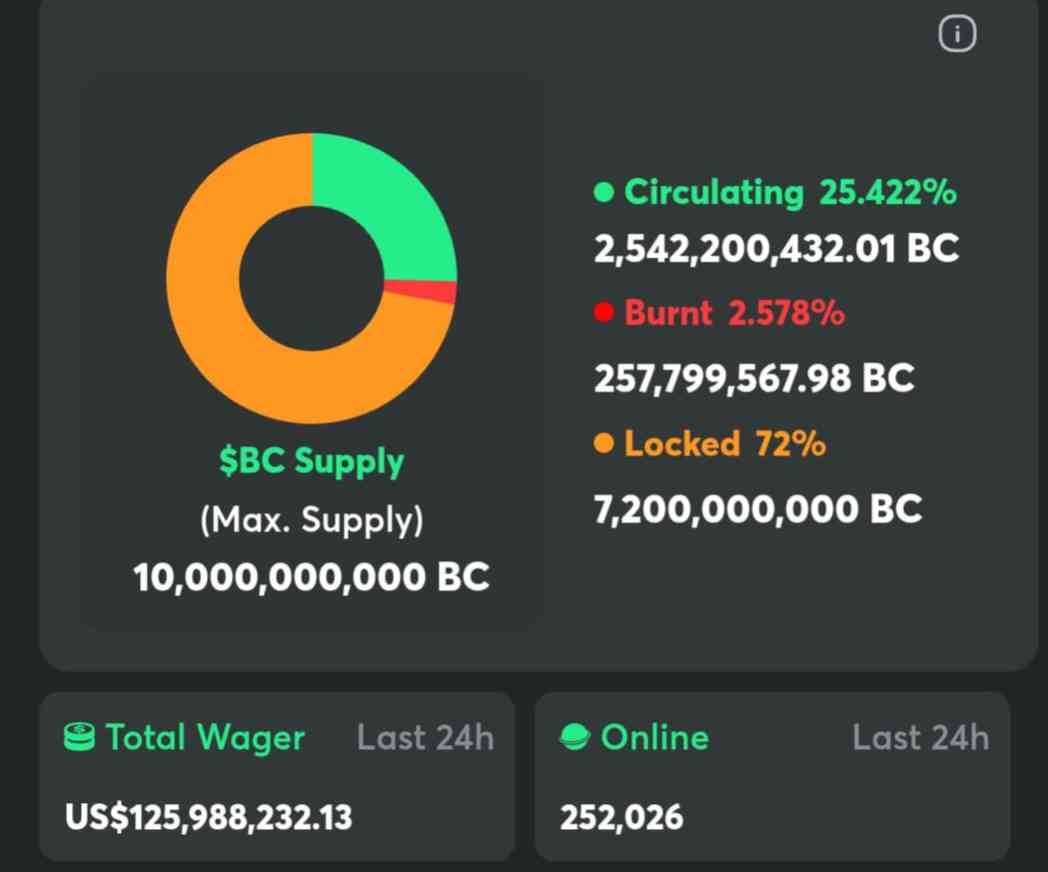 If You Want To Earn 10$ To 3000 $ Perday Then