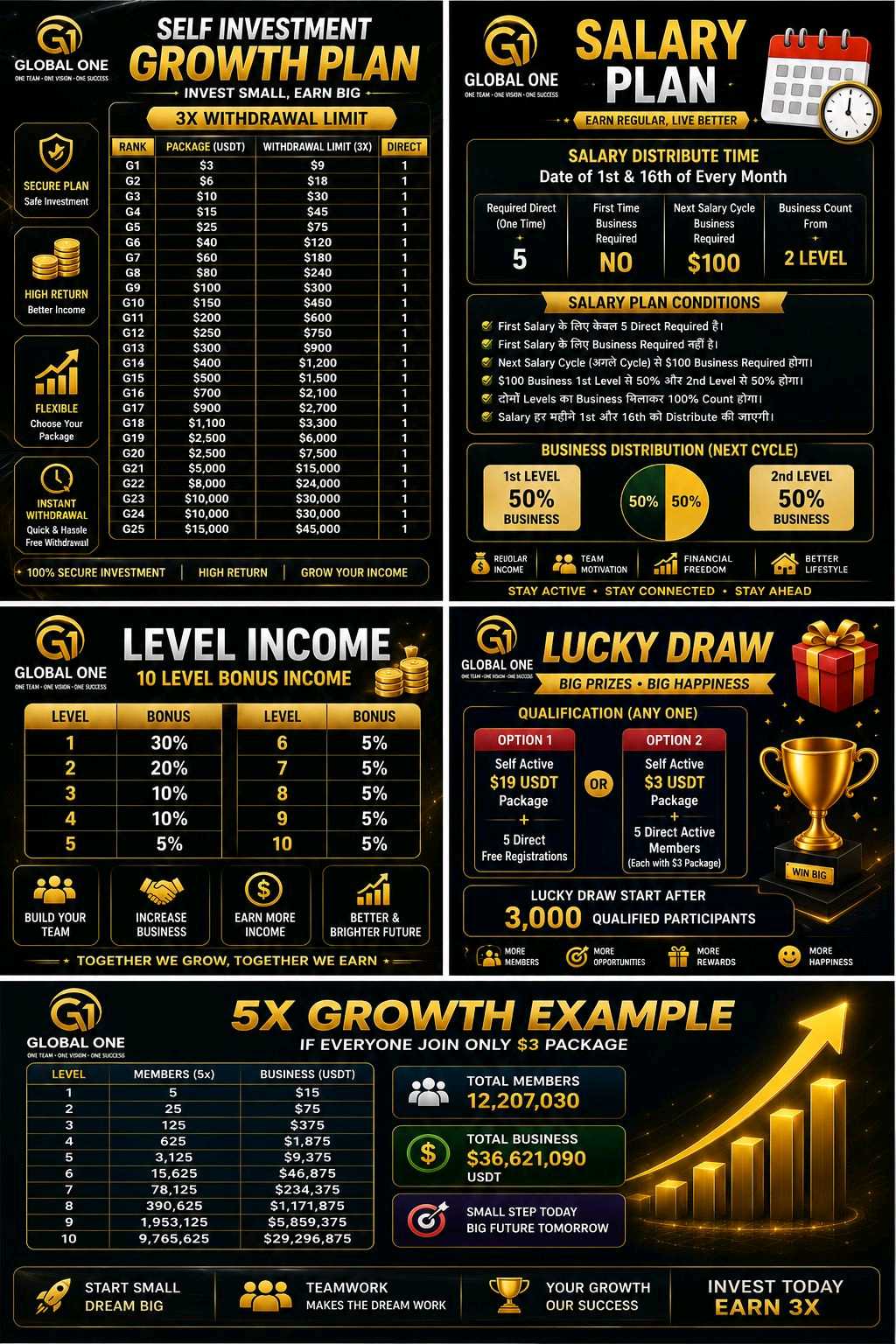 Joining Free Joining Free- Activation Just $3