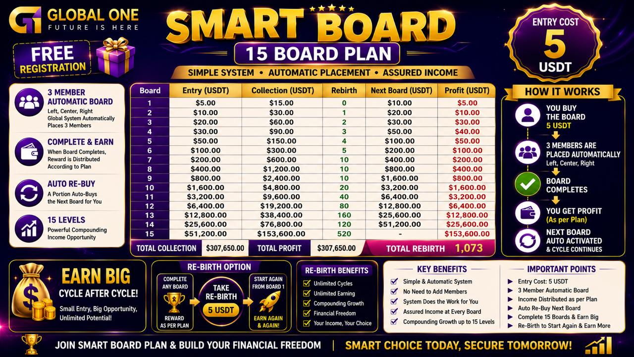 Joining Free Joining Free .auto Rebirth Board