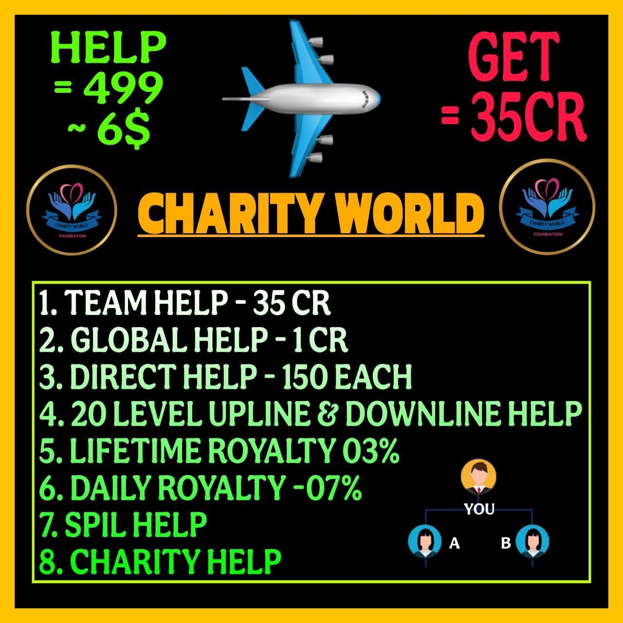 Just Rs- 500 U Earn 20 Lakhs Above Https://charityworldfoundation.com/home/registration?mid=cw037670