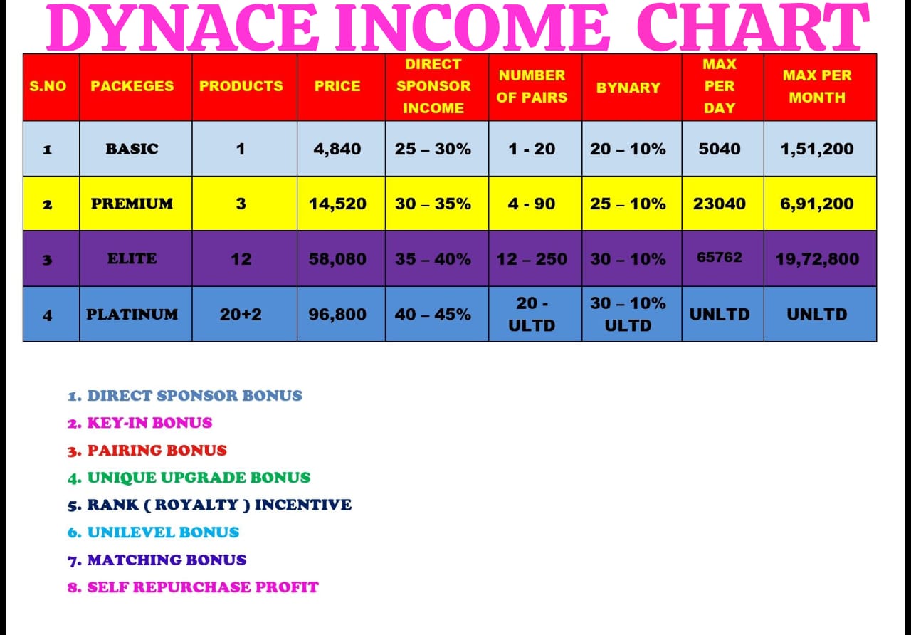 Kal Ho Na Ho Aaj Hi Start Kijiye 9989558802 Whatsapp