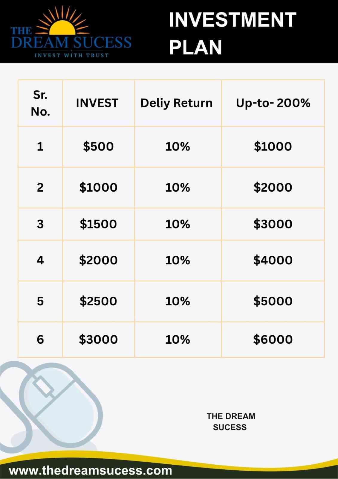 The Dream Sucess Shreeji Vallabh Nidhi Ltd
