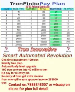 Earn 20 Crore Rupees By Spending Only 500 Rupees, Try Using ID Once.