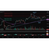 DAILY WITHDRAWL DAILY SETTLEMENT PROFIT SHARING TRADING IN YOUR TRADING ACCOUNT CALL NOW !!!