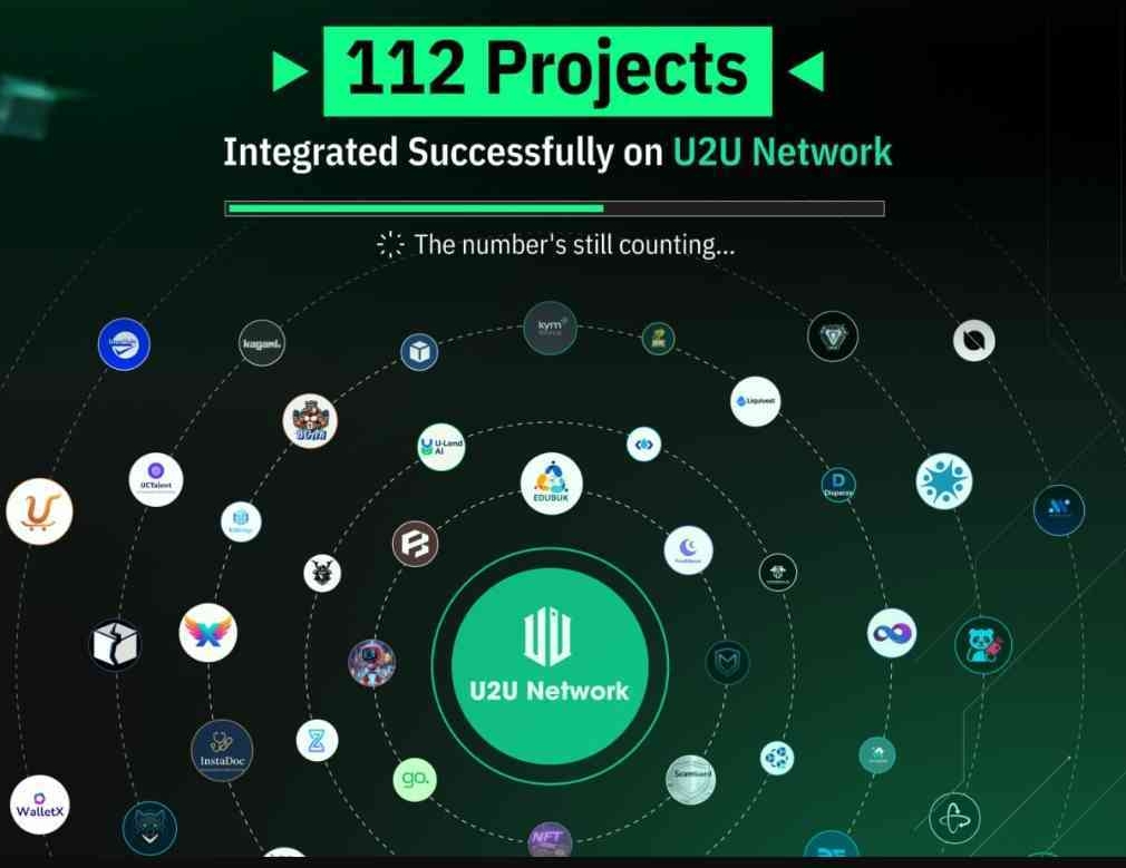 U2u Network, A Future Technology With Innovative Concept